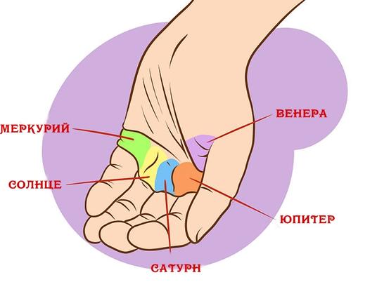 90% того, что говорят о хиромантии - чушь! Вот все, что вам реально надо знать