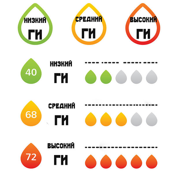 Вот список ОПАСНЫХ овощей и фруктов с высоким гликемическим индексом