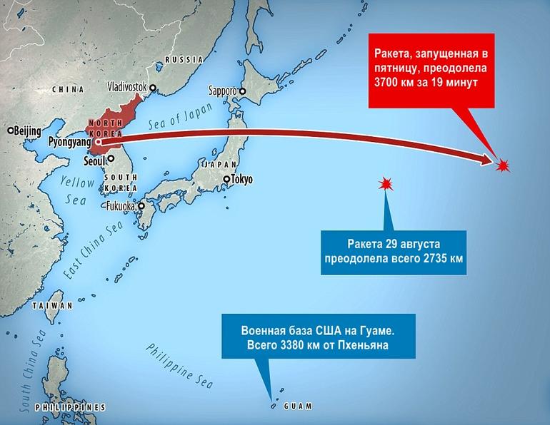 Северная Корея запустила ракету в сторону Японии. Мир на пороге ядерной войны!