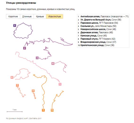 «Яндекс» назвал самые оригинальные, кривые и короткие улицы в России