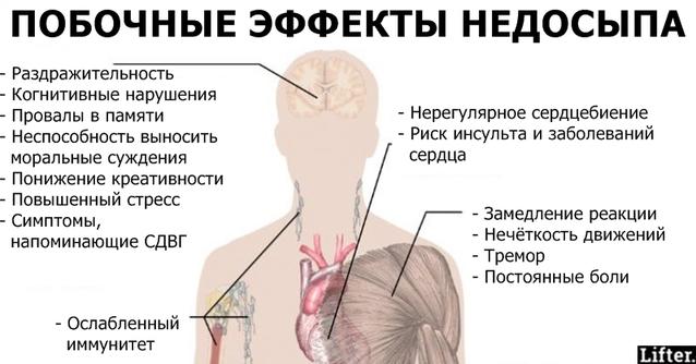 6 болезней, которые почти 100% появляются из за недосыпа