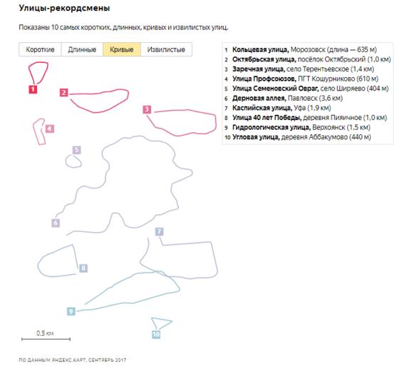 «Яндекс» назвал самые оригинальные, кривые и короткие улицы в России