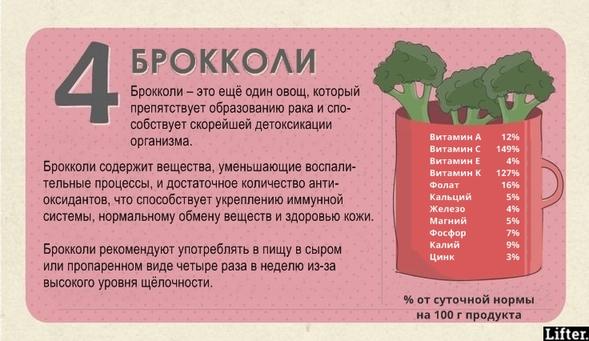 7 мощнейших щелочных продуктов, которые убивают даже рак