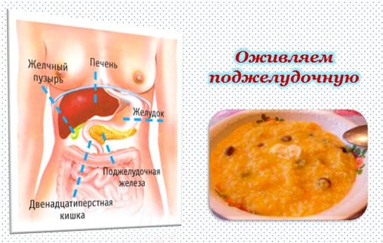 Лучшая профилактика пищеварения после праздников