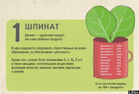 7 мощнейших щелочных продуктов, которые убивают даже рак