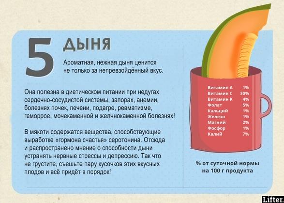 7 мощнейших щелочных продуктов, которые убивают даже рак