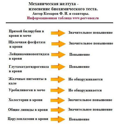 Показатели здоровой печени