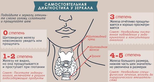 Гипотериоз или депрессия? Как отличить