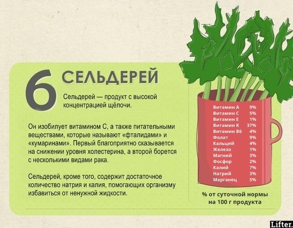 7 мощнейших щелочных продуктов, которые убивают даже рак