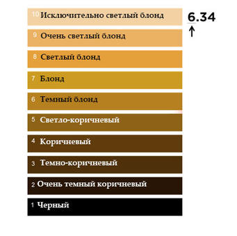 Чтобы правильно выбрать цвет краски, надо знать, что значат эти цифры! 