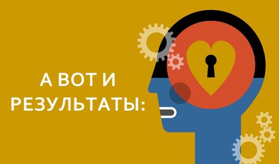 Честно ответьте себе на 9 вопросов — и узнаете, какое будущее вас ждет! 