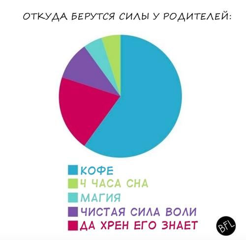 29 жестких, честных и дико смешных фото о том, как это - быть родителем