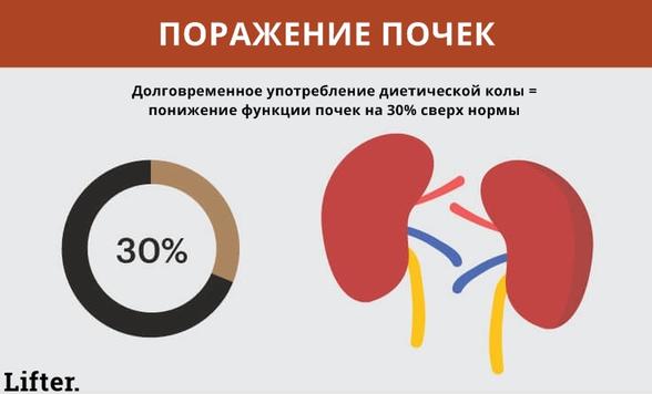 Вот что делает с вашим телом 1 банка диетической колы