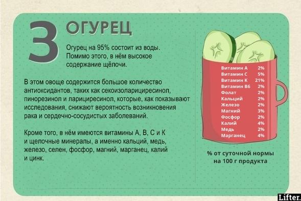 7 мощнейших щелочных продуктов, которые убивают даже рак