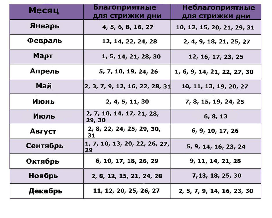 Вот когда можно и нельзя стричь и красить волосы в 2018 году