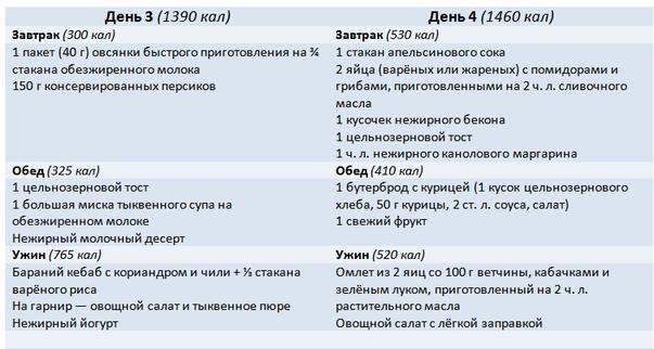 Если вам надо похудеть надолго, ешьте в день по 1400 калорий! Вот как посчитать