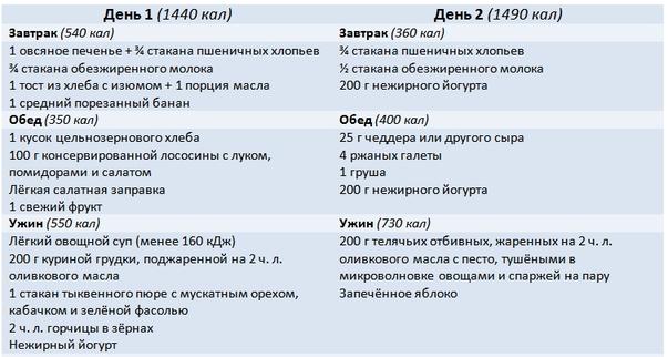 Если вам надо похудеть надолго, ешьте в день по 1400 калорий! Вот как посчитать