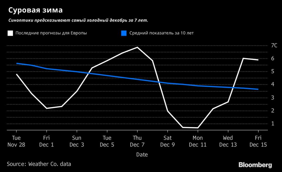 В Европе будет самый холодный декабрь за последние 7 лет! Вот к чему готовиться