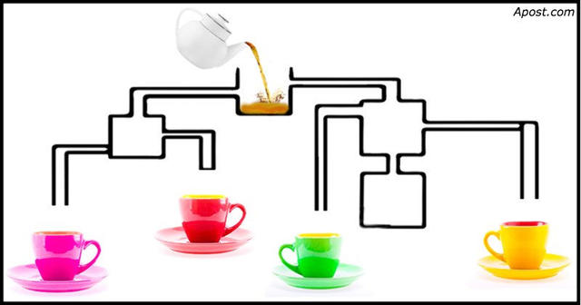 Какая кружка наполнится первой? Ответ на вопрос могут дать только с люди с IQ выше 150!