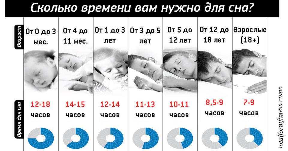 Соблюдаете ли вы режим работы на компьютере который рекомендуется соблюдать в вашем возрасте