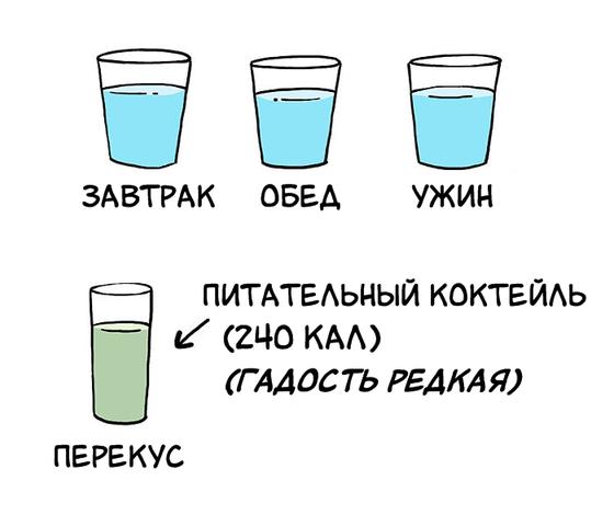 Я ничего не ел 7 дней подряд. И нарисовал, как это было!