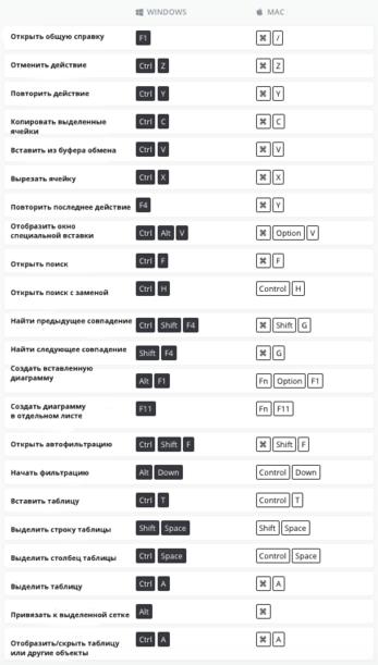 Вот 200 сочетаний клавиш, которые сделают вас богом Экселя