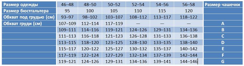 Вот как правильно подобрать бюстгальтер по размеру груди