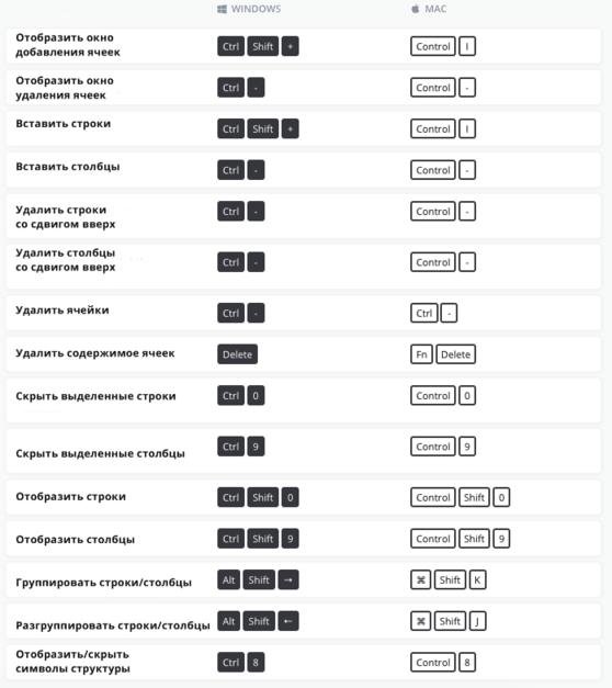 Вот 200 сочетаний клавиш, которые сделают вас богом Экселя