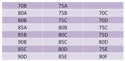 Вот как правильно подобрать бюстгальтер по размеру груди