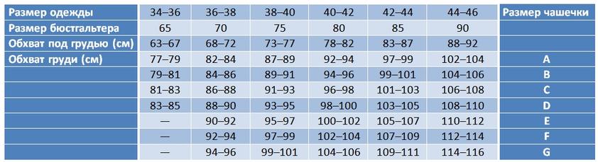 Вот как правильно подобрать бюстгальтер по размеру груди