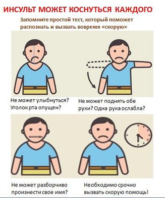 Инсульт: запомните 3 простых шага, чтобы спасти жизнь себе или близким