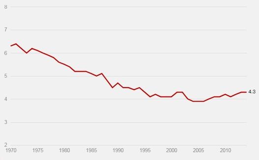 После 45 лет проверяться на рак толстой кишки надо раз в год! Вот почему Чтобы не пропустить болезнь.