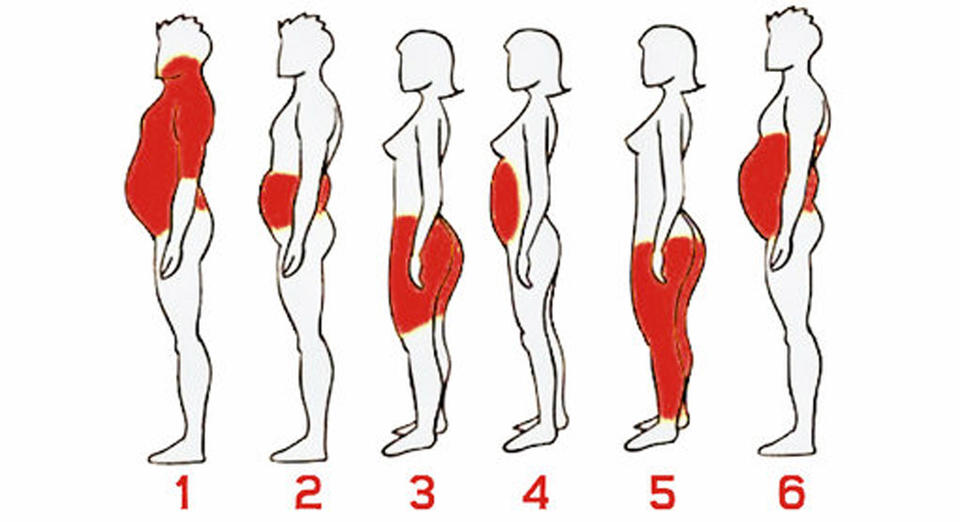Что местоположение жира на твоё теле говорит о тебе — и что с этим делать