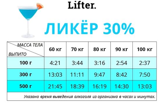 Вот через сколько часов после водки, коньяка или пива вы протрезвеете по-настоящему! Все не так, как вы думаете.