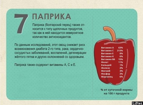 7 мощнейших щелочных продуктов, которые убивают даже рак Ешьте их почаще - подойдут всем!