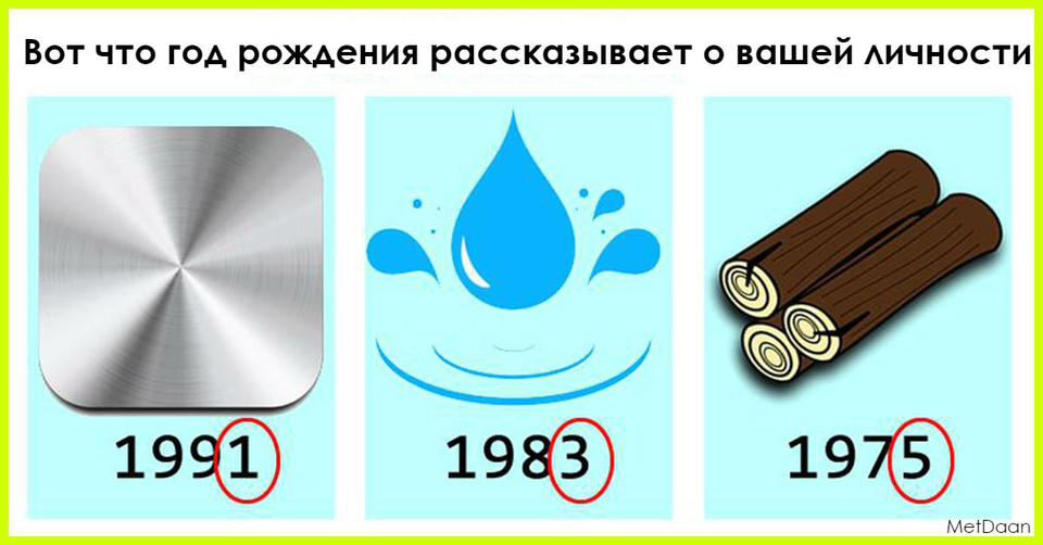 Вот что может рассказать о вас последняя цифра года вашего рождения Совпадает?