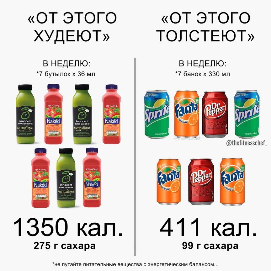 15 картинок о том, как нам врут ″диетологи″, ″эксперты″ и тренера Еще один ″секрет похудения″.