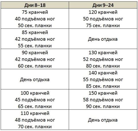 Железный пресс за 24 дня: Вот что надо делать Для мужчин и женщин.