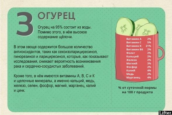 7 мощнейших щелочных продуктов, которые убивают даже рак Ешьте их почаще - подойдут всем!