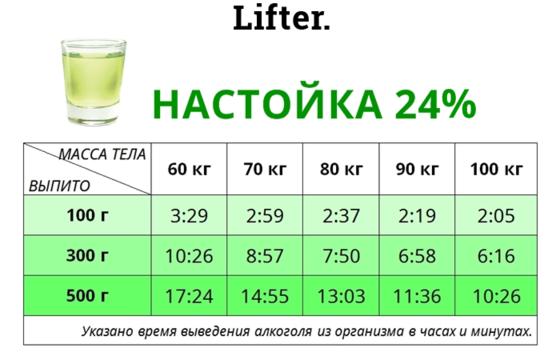 Вот через сколько часов после водки, коньяка или пива вы протрезвеете по-настоящему! Все не так, как вы думаете.