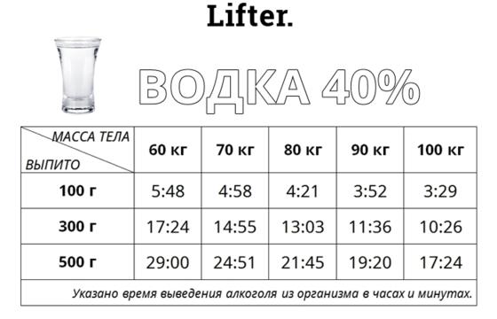 Вот через сколько часов после водки, коньяка или пива вы протрезвеете по-настоящему! Все не так, как вы думаете.