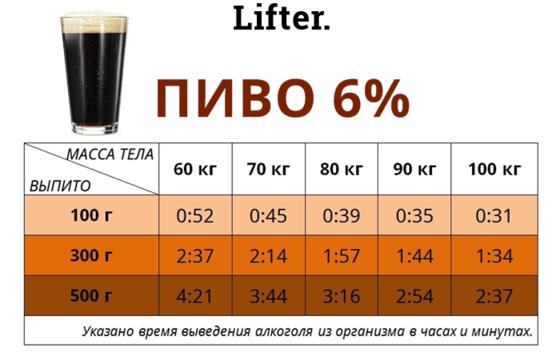 Вот через сколько часов после водки, коньяка или пива вы протрезвеете по-настоящему! Все не так, как вы думаете.