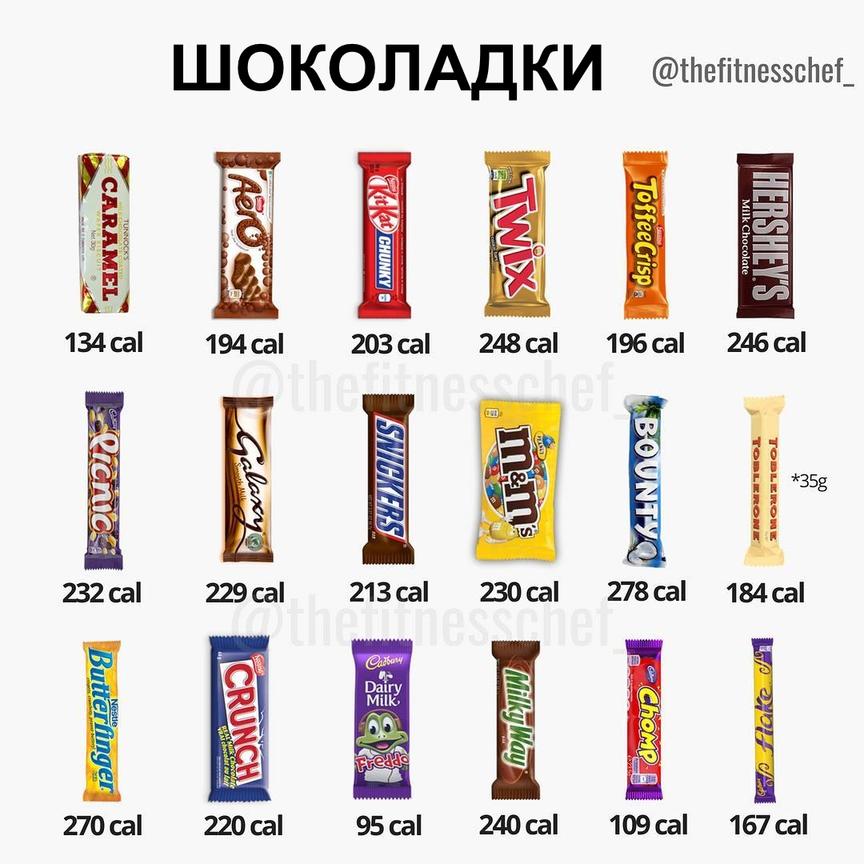 15 картинок о том, как нам врут ″диетологи″, ″эксперты″ и тренера Еще один ″секрет похудения″.