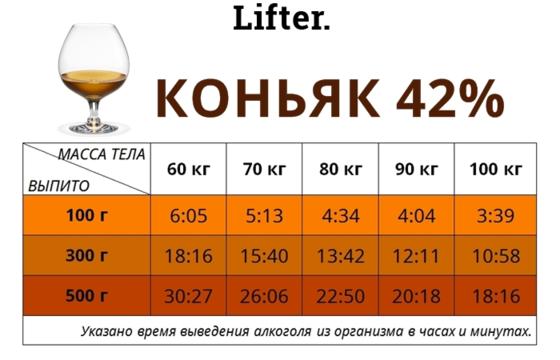 Вот через сколько часов после водки, коньяка или пива вы протрезвеете по-настоящему! Все не так, как вы думаете.