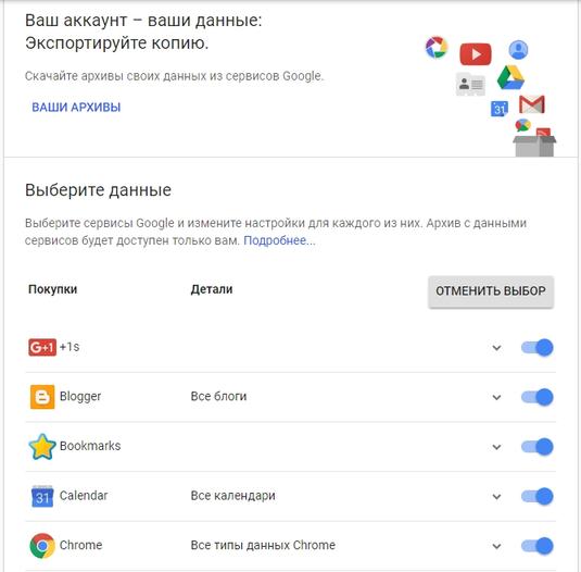 Google пишет все, что вы делаете в интернете. Вот 6 мест, где собираются досье! Вы можете это все удалить.