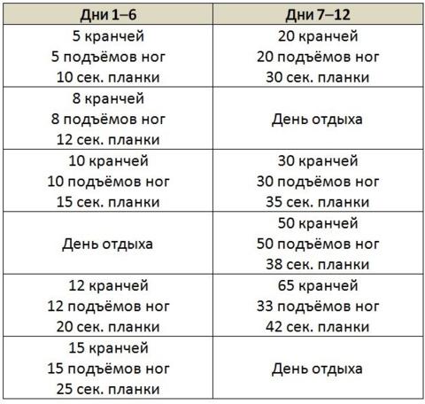 Железный пресс за 24 дня: Вот что надо делать Для мужчин и женщин.