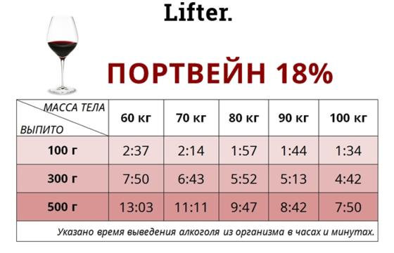 Вот через сколько часов после водки, коньяка или пива вы протрезвеете по-настоящему! Все не так, как вы думаете.