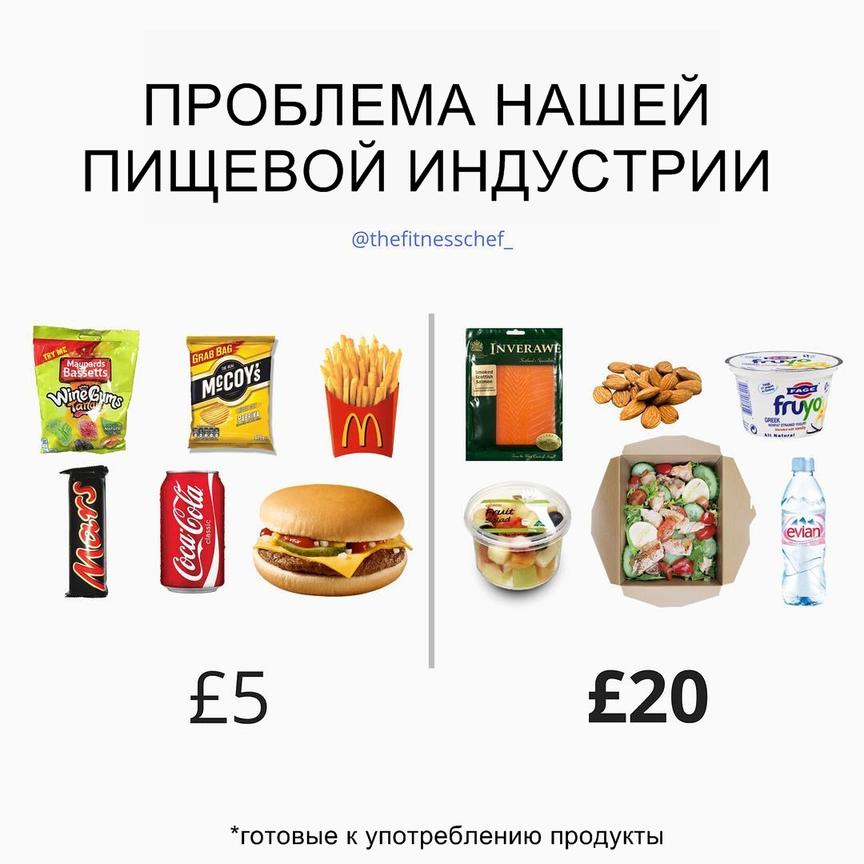 15 картинок о том, как нам врут ″диетологи″, ″эксперты″ и тренера Еще один ″секрет похудения″.