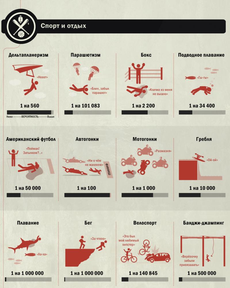 Вот какой реальный шанс умереть от курения, ожирения, акул и парашютизма Очень отрезвляет!