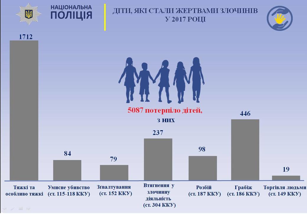 Не оставляйте детей без присмотра! Их воруют чаще, чем вы думаете Вот 12 правил, чтобы их защитить.